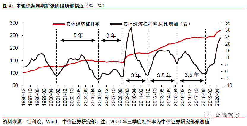 2021gdp增速(2)