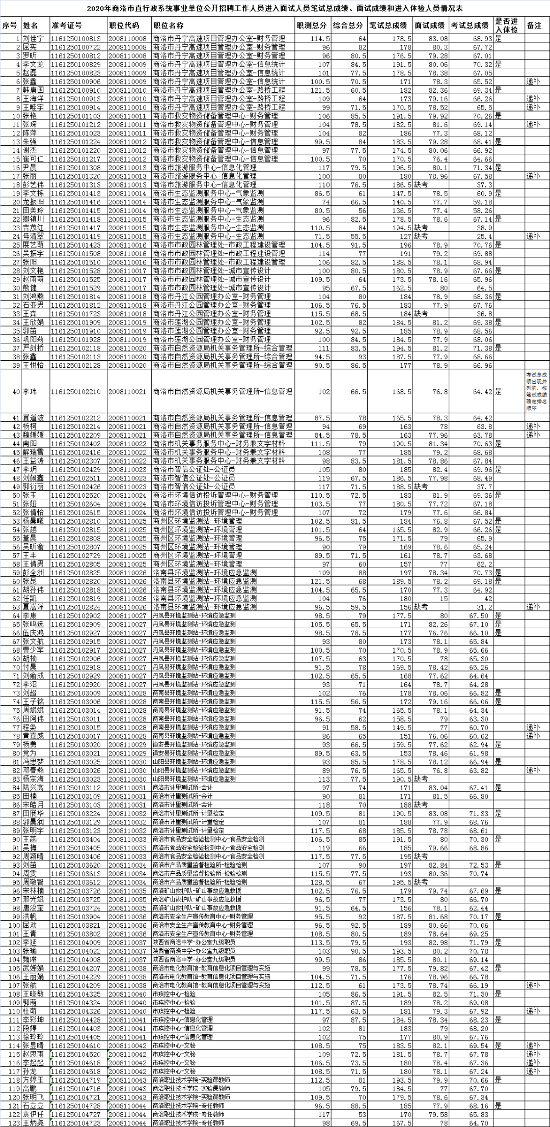 商洛人口2021总人数_商洛学院