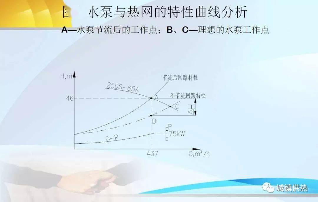 循环水泵与管网的匹配问题