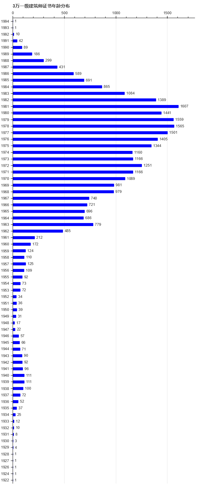 揭氏人口_衣姓有多少人口 衣姓起源与分布(2)