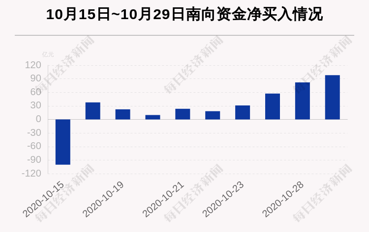 个股|最新出炉！10月29日港股通净流入98.13亿元