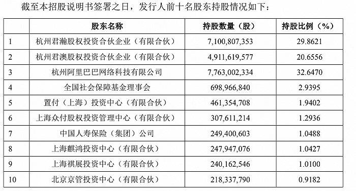 集团|六成员工获激励、股东身家过百亿，蚂蚁集团亟待开启资本盛宴