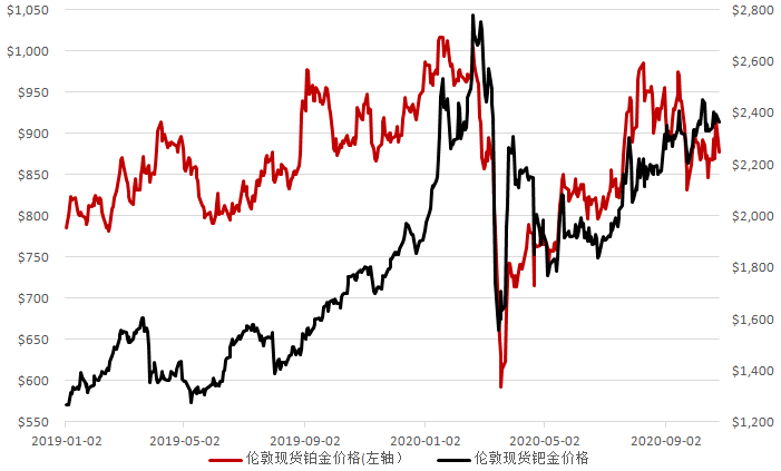 钯金_钯金950钻戒，一克多少钱_uma 钯金