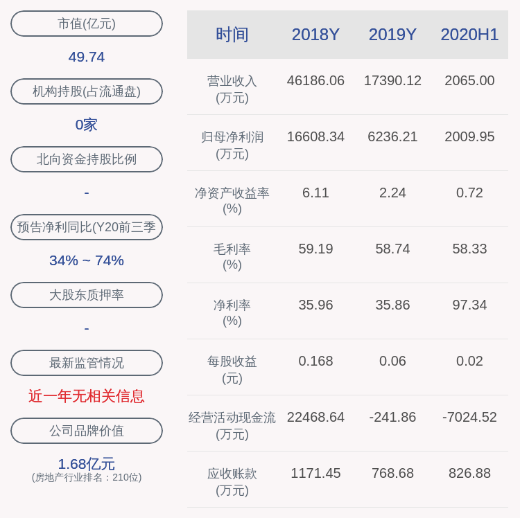 同比|海南高速：2020年前三季度净利润约8443万元，同比增加54.86%