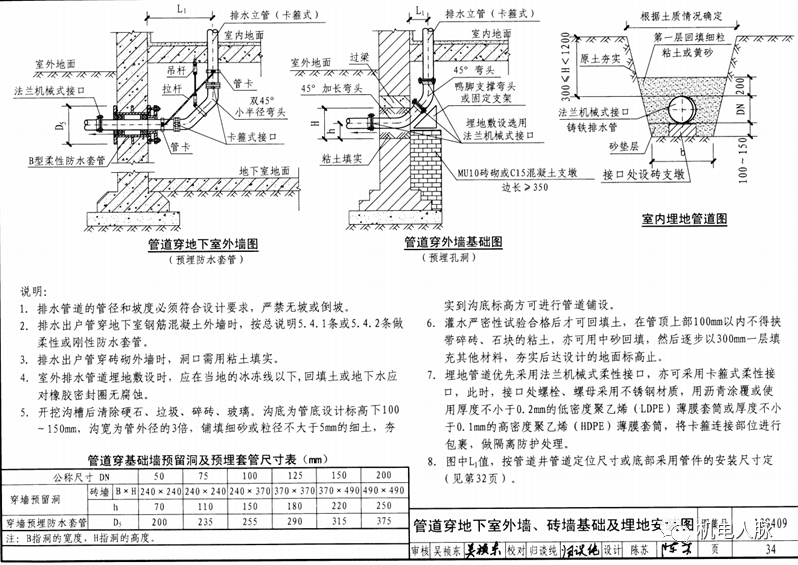 机电管线穿墙,板套管封堵做法汇总,完整ppt可下载!