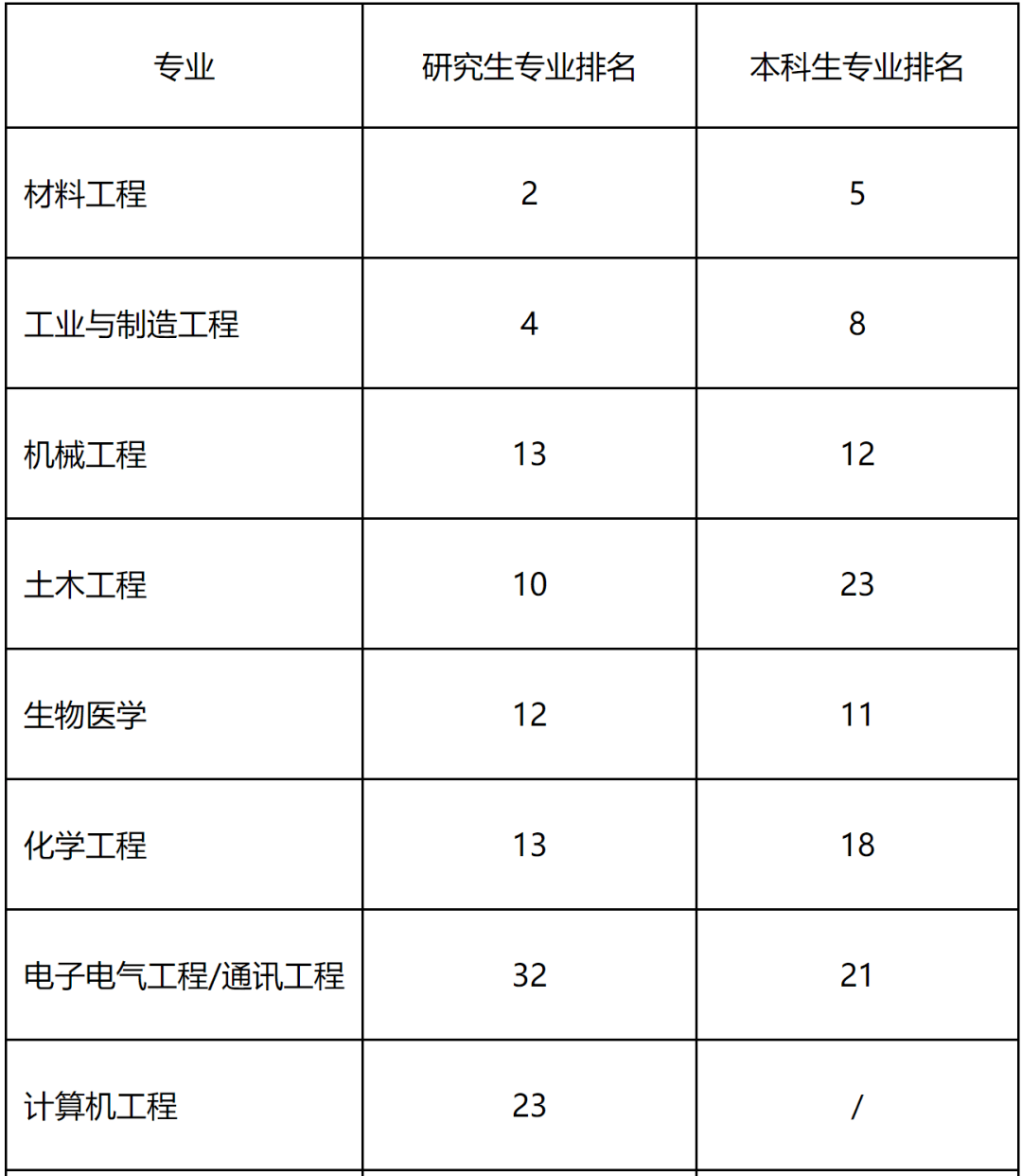 美国西北大学2020年_2020年美国西北大学会计排名全新经验内部版