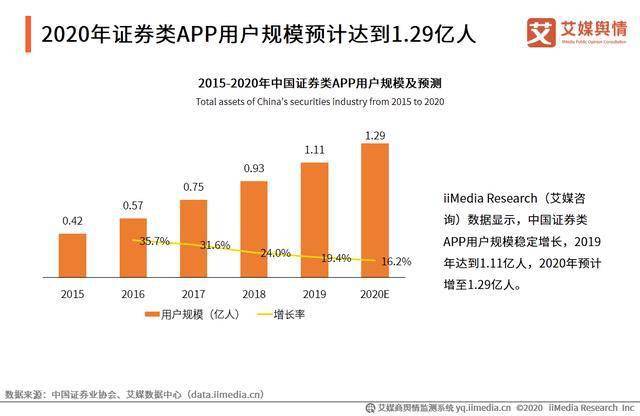 点击查看源网页 2020年中国证券行业发展概况及收入情况分析