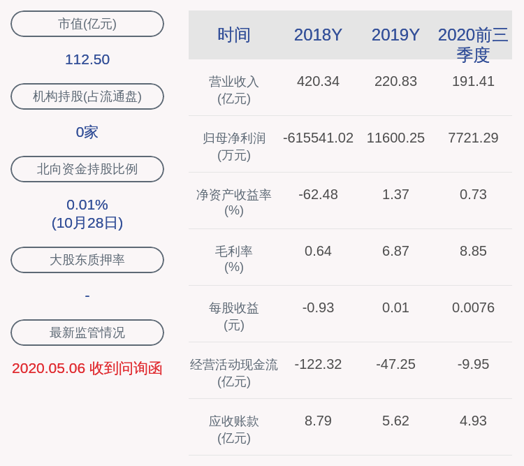 净利润|ST庞大：2020年前三季度净利润约7721万元，同比增加103.73%