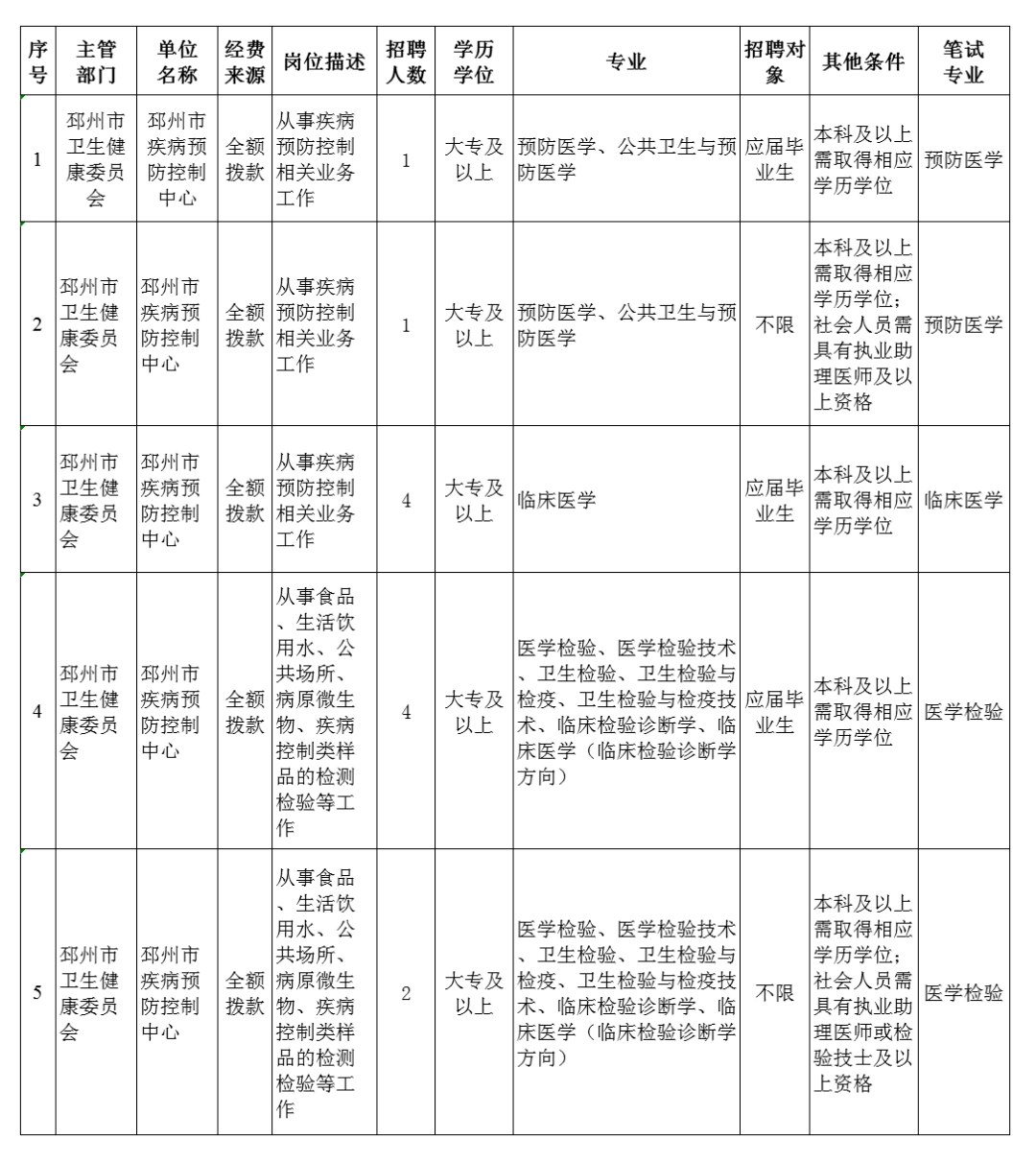 邳州市区人口_科学发展富民强市 全面建成小康邳州