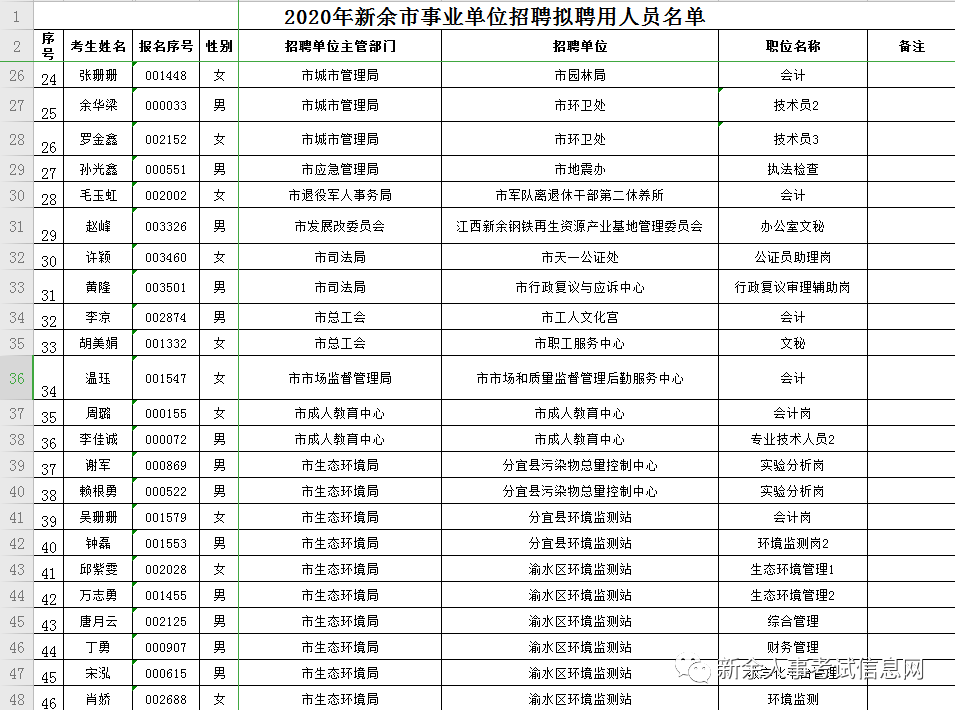 新余市常住人口2020_新余市公安局2020熊辉