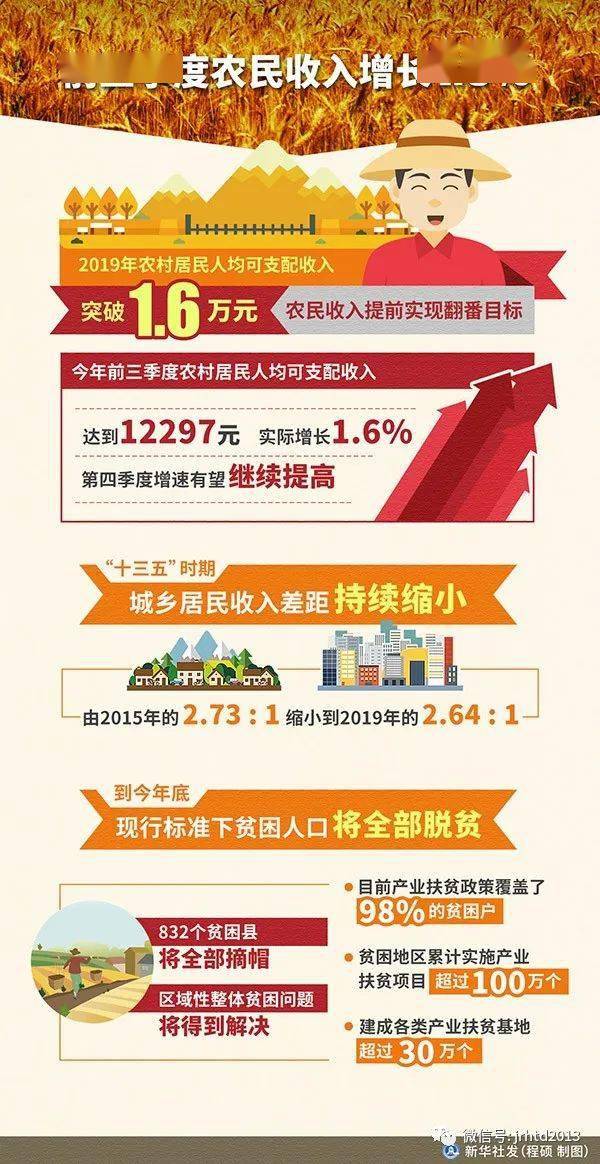 农民人均年收入_印度人均年收入(2)