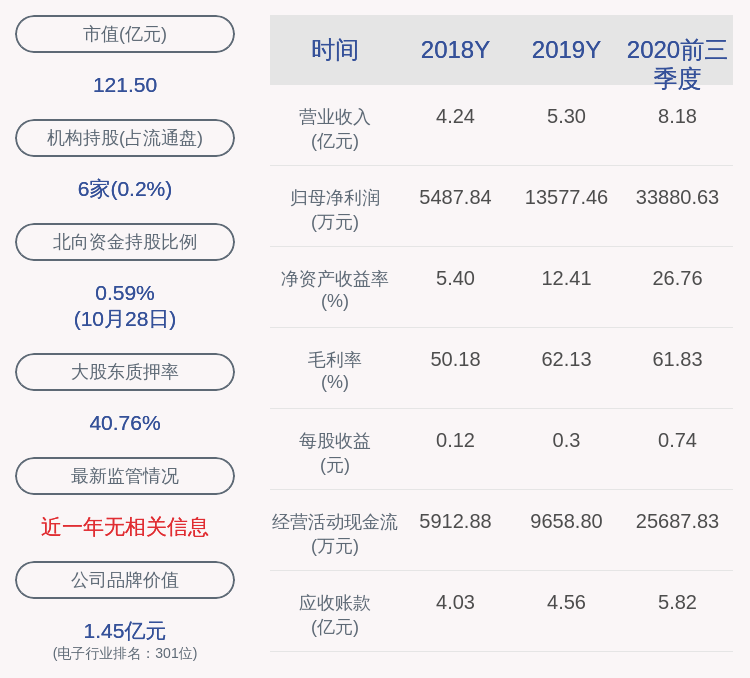 趋势|亮眼！大立科技：2020年前三季度净利润约3.39亿元，同比增加270.03%