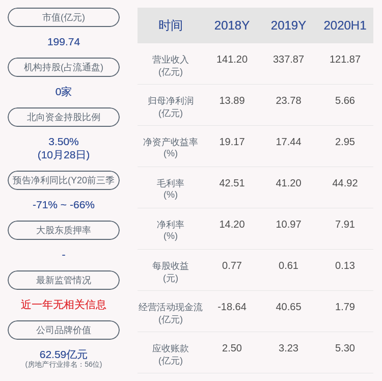 曹荣根|交卷！大悦城：2020年前三季度净利润约7.60亿元，同比下降67.65%