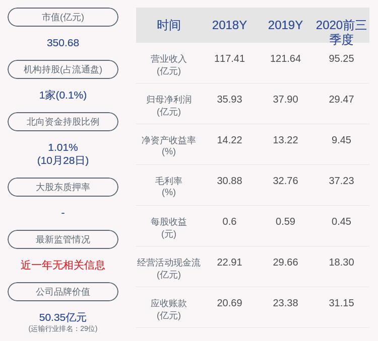 2020年上半年青岛港_青岛港:2020年前三季度净利润约29.47亿元,同比增加
