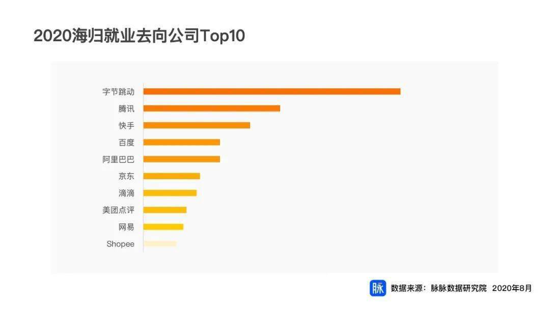 毕业生|这个秋天，你顺利成为“打工人”了吗？