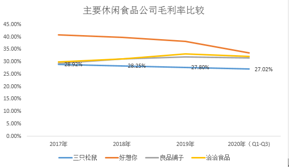 转型|三只松鼠大力转型收效甚微3亿担保加盟店引发争议