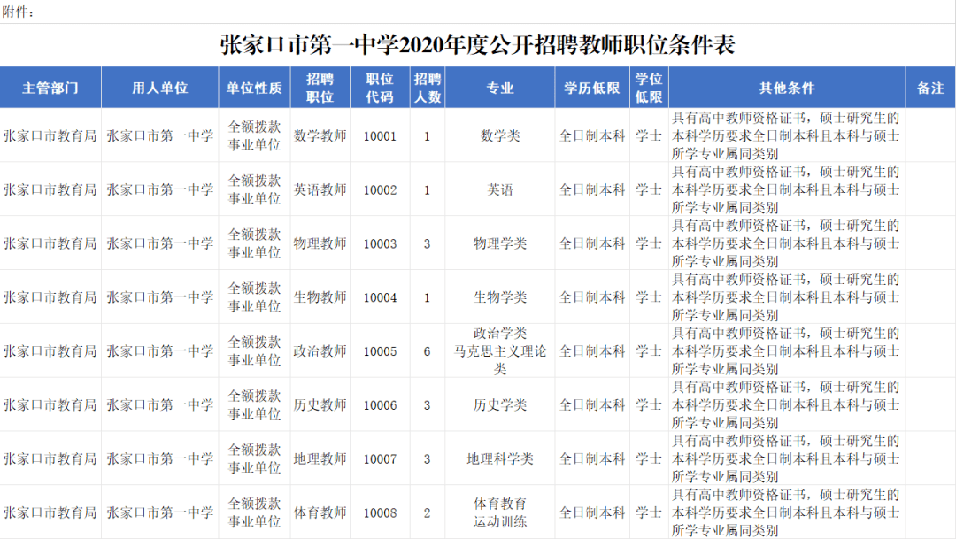 张家口招聘信息_供应张家口人才网招聘信息 张家口帮帮网(3)