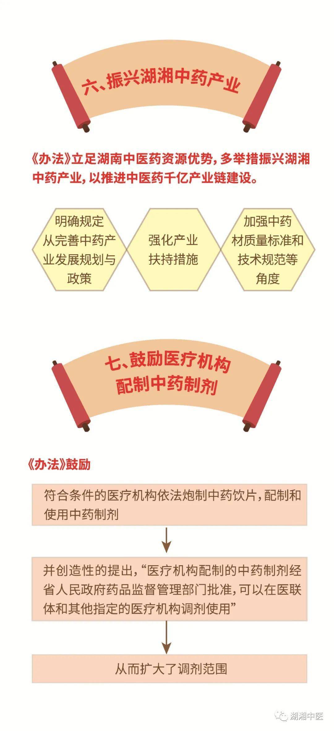 杨楠|四分钟动漫带你一图读懂《湖南省实施办法》