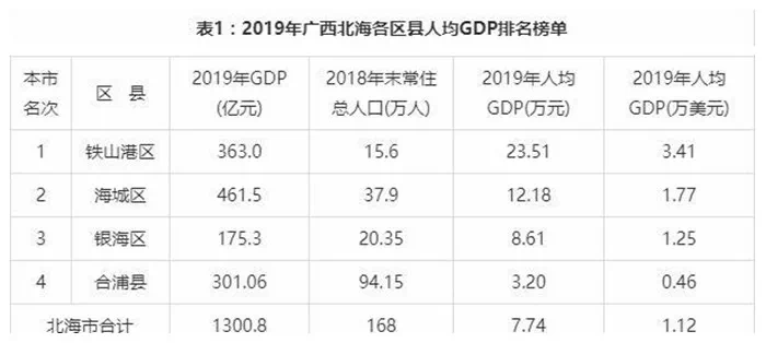 铁山港区人均gdp排名_徐州gdp历年排名变化 徐州gdp(2)