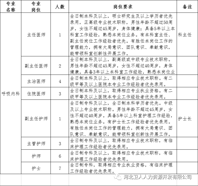 正定招聘信息_正定电子烟花秀取消通告 最新招聘信息(2)