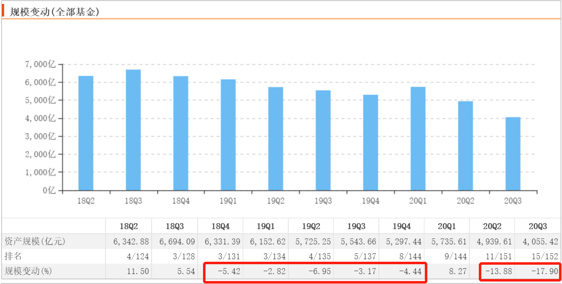 2020年第一季度基金_中债指数与投资应用季报2020年第三季度
