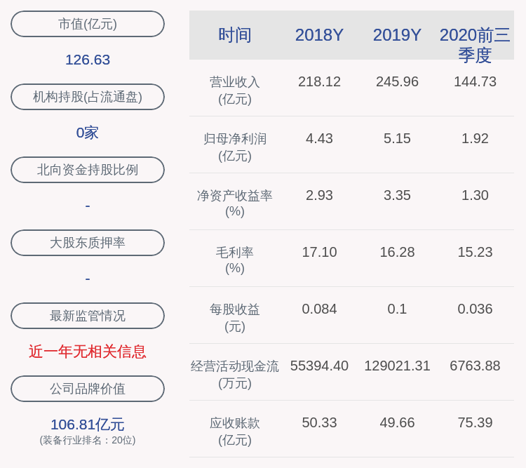 发布公告|振华重工：董事张鸿文因年龄原因辞职