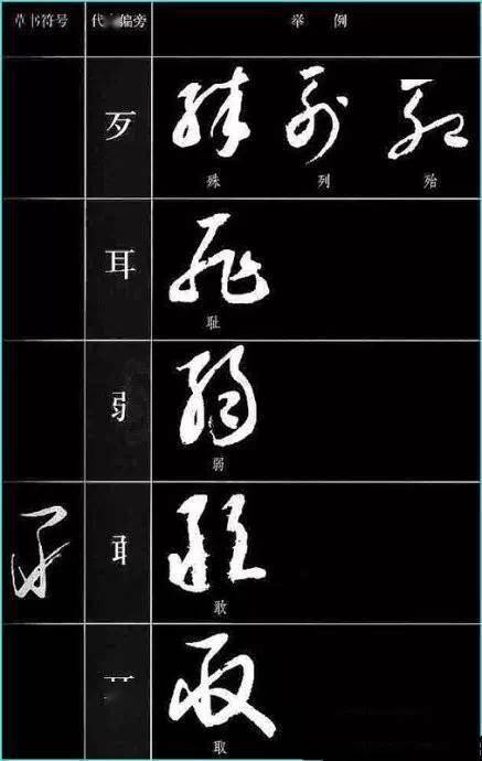 【阅享感悟】记住这些符号,草书认识一半