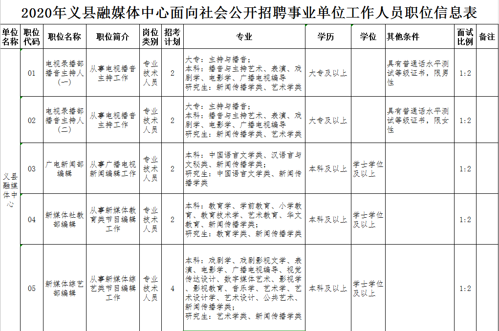 锦州义县人口_锦州义县乡镇排名:九道岭镇人口最多,七里河镇工业最强