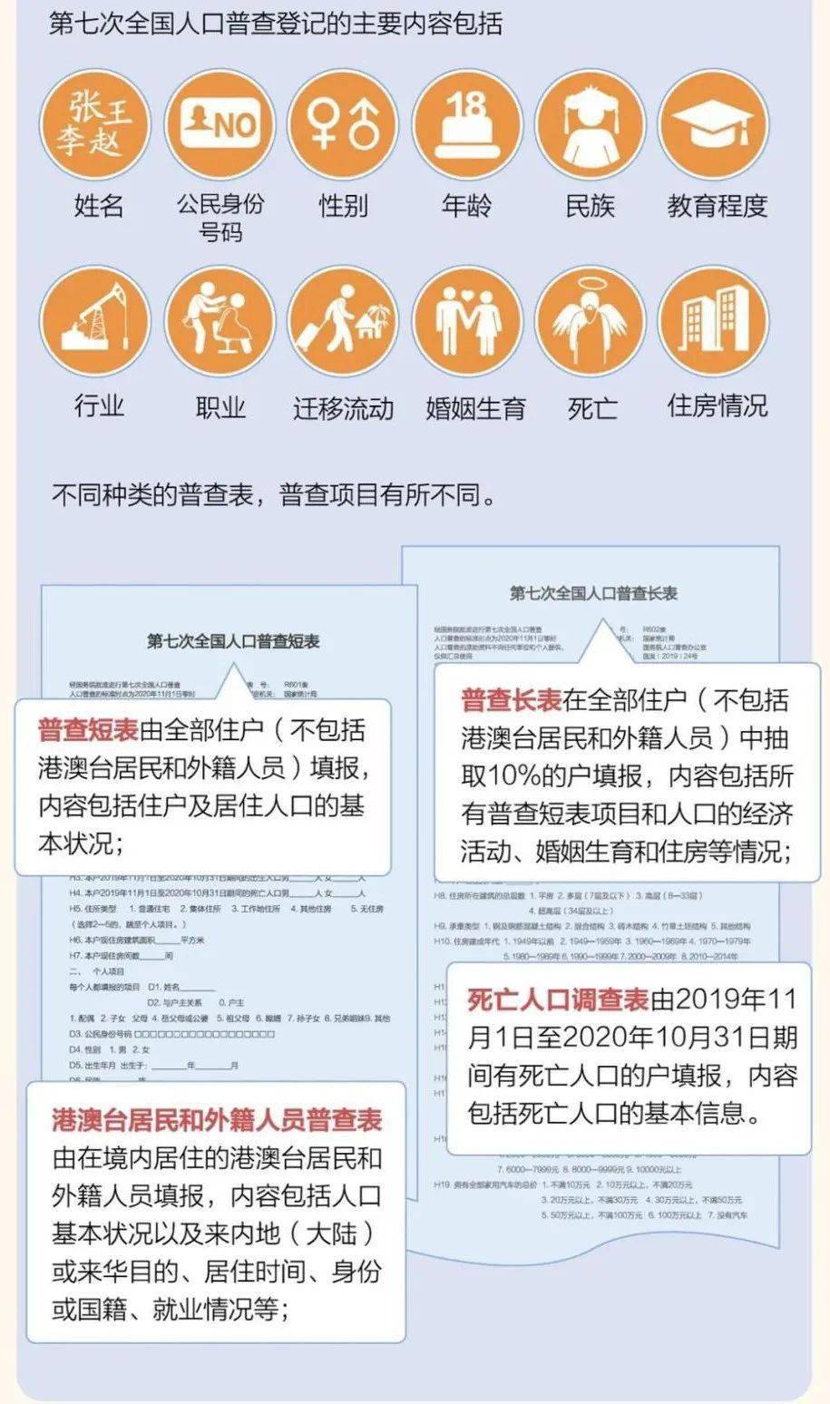 人口普查内容_依托 党建 网格 工作机制,助力人口普查攻坚战