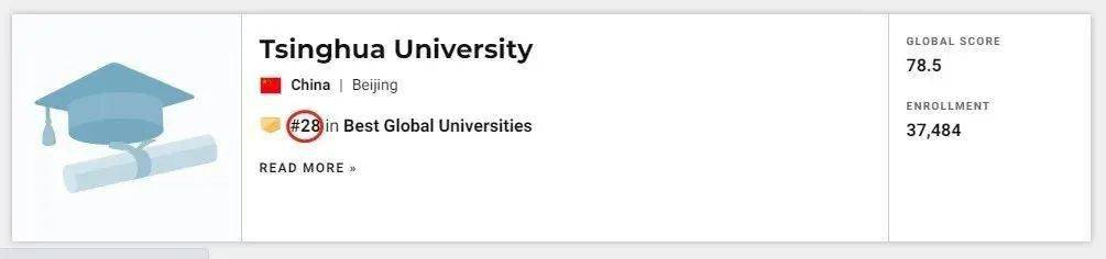 2020年建筑学世界排名_THE发布2020世界大学声誉排名!25所英国大学上榜