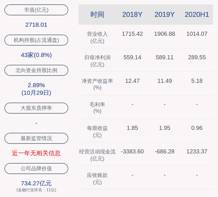 净利润|浦发银行：2020年前三季度净利润447.42亿元