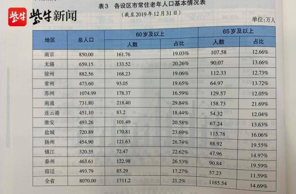 江苏外来人口2020总人数口_江苏外来人员务工证(2)