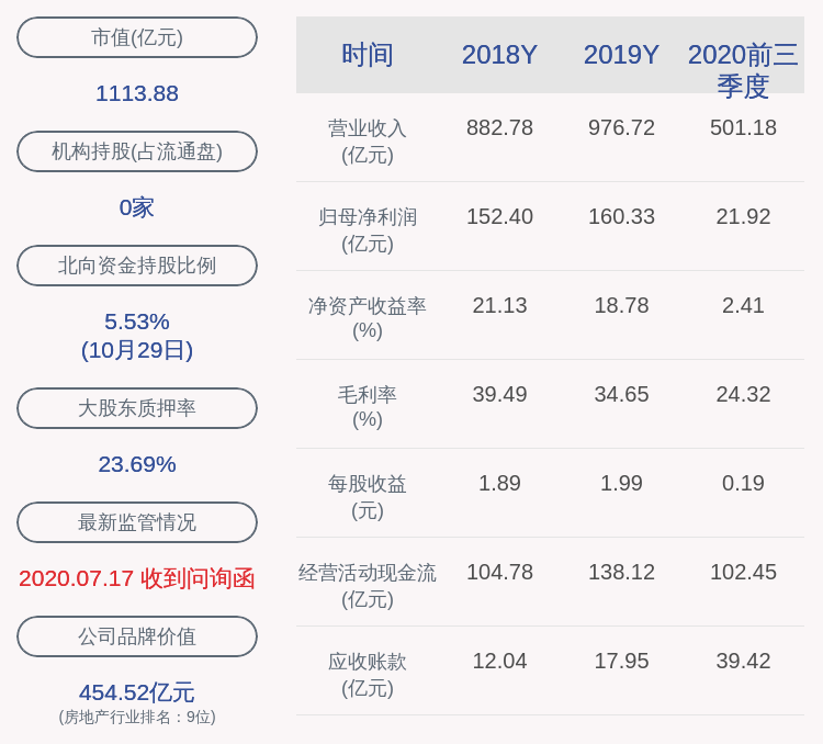 投资|招商蛇口：股东招为投资截至10月29日尚未减持