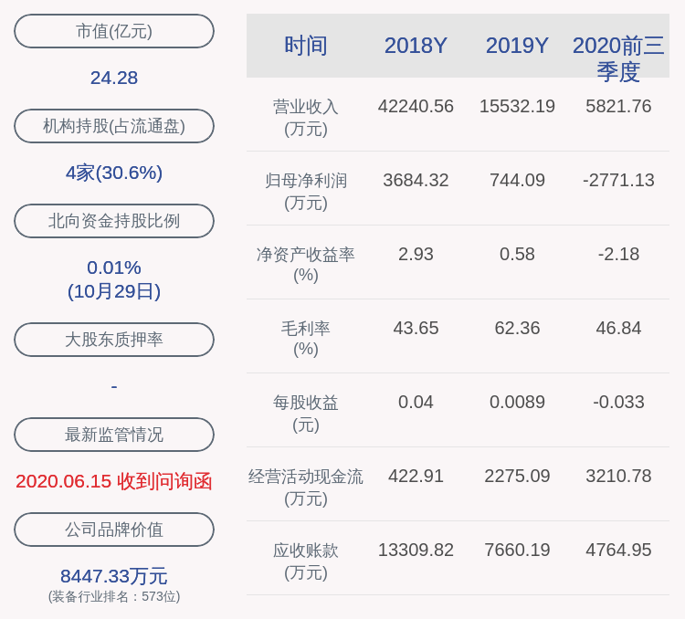 操作|融钰集团：2020年前三季度净亏损约2771万元