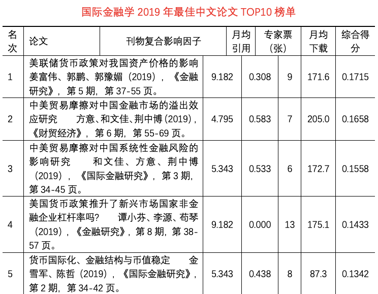 有关gdp的宏观经济学论文_房地产的宏观经济学说论文(3)