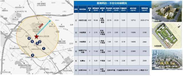 今年成都郫都区gdp是多少_七普数据一发布,成都各区市县人均GDP数据有亮点,郫都区太意外(2)