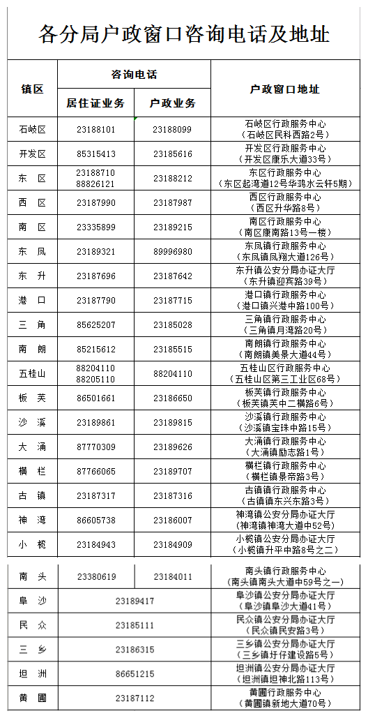 流动人口登记怎么办理_成都外地子女入学登记进行中 22个区县的时间 地点 攻(3)