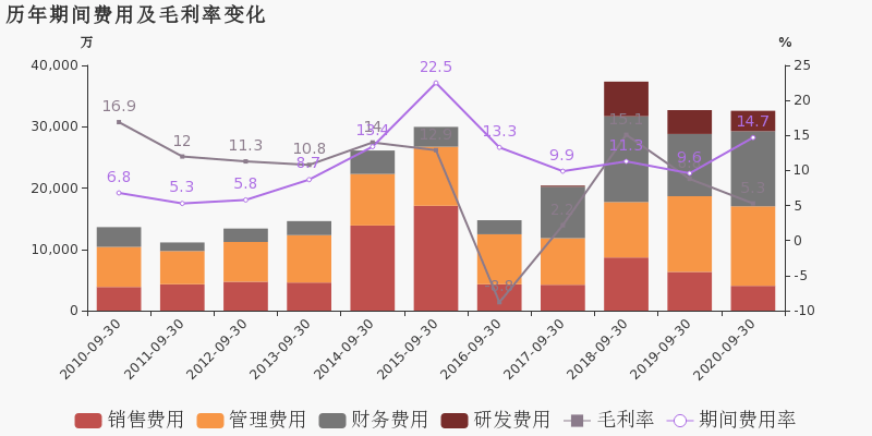 山东2020年前三季度g_山东2020年高铁建成图(2)