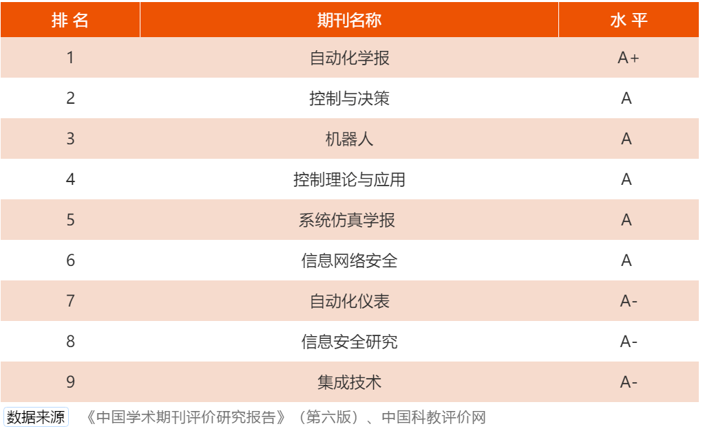 管理学期刊排名_期刊发表图片
