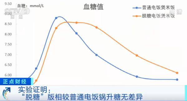 电饭锅|网红电饭锅“砸锅”！实验数据来了......