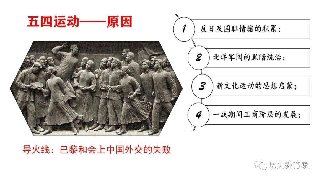 教学研究 | 中外历史纲要上册第21课:五四运动与中国共产党的诞生