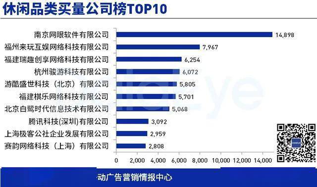 上海游戏公司排名_上海小吃排名前十(2)