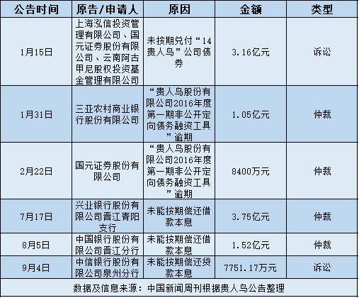 股价|昔日“鞋王”没落成“老赖”，贵人鸟飞不起来