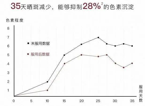 防腐剂|看得出这是40岁的年纪吗？跨越20年的逆龄秘密竟然是这？！原来吃“防腐剂”真的能长生不老？！