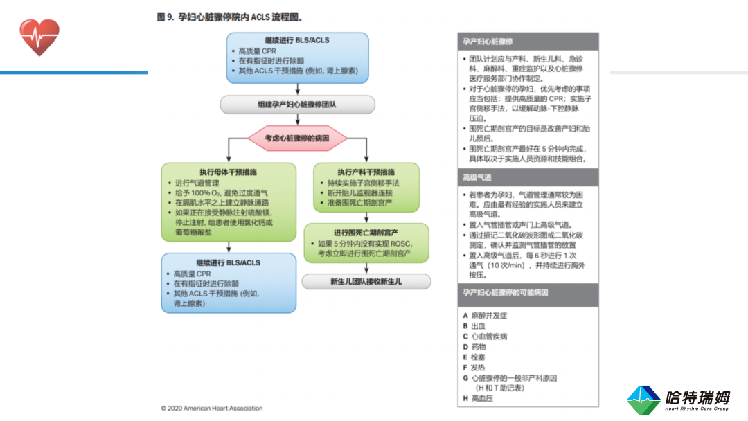 急救|2020年美国心脏协会心肺复苏及心血管急救指南