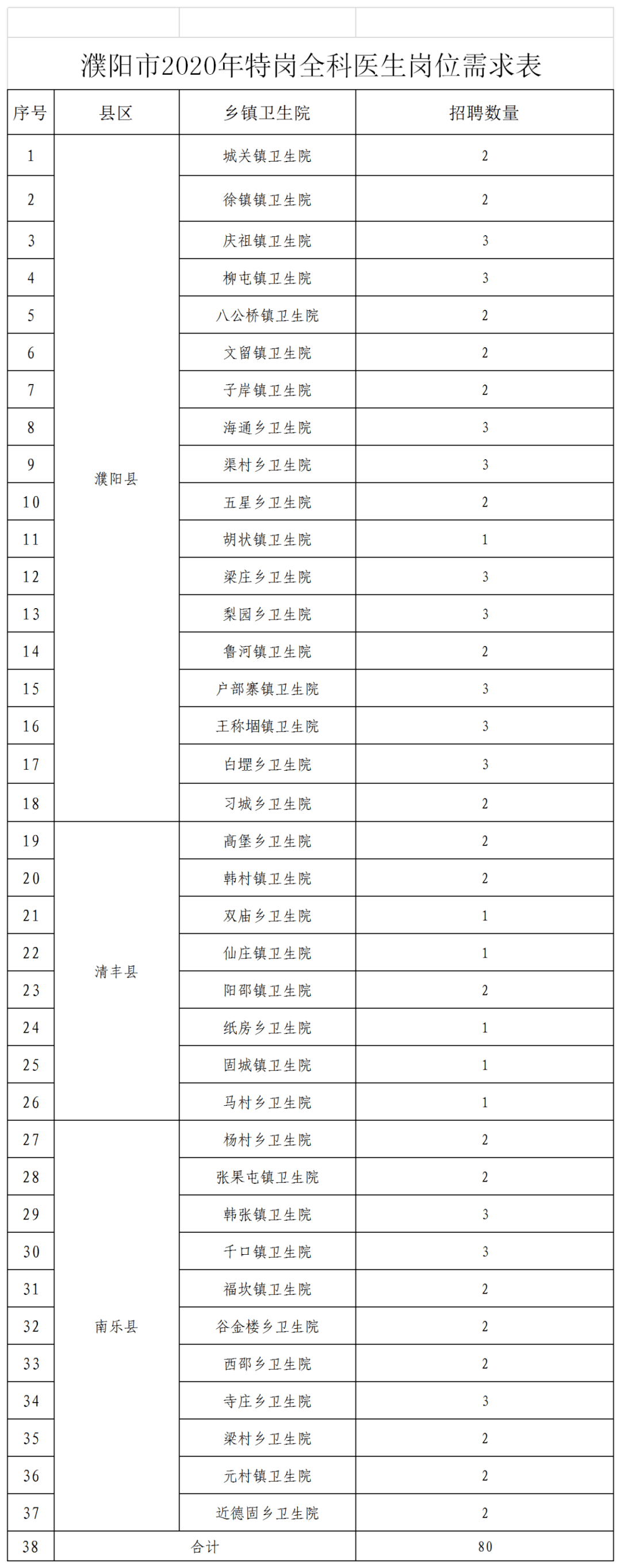 2020年医学院校大学_2019-2020年在江苏:高校/地方专项计划招收临床医学专(2)