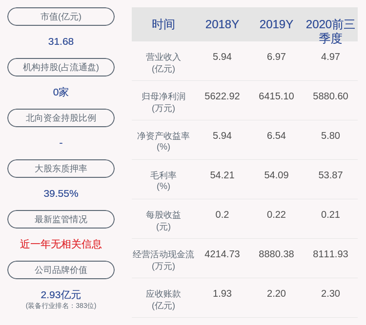 公司|万讯自控：约133.56万股限售股11月3日解禁，占比0.4671%