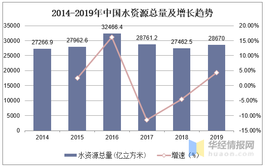 水务行业现状分析智慧水务迎来发展黄金期「图」PG电子下载(图3)