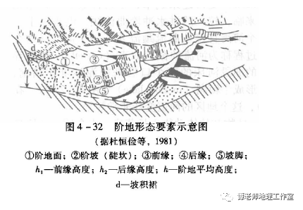 【备考干货】关于高考地理河流阶地知识点最新整理,附河流水系特征和