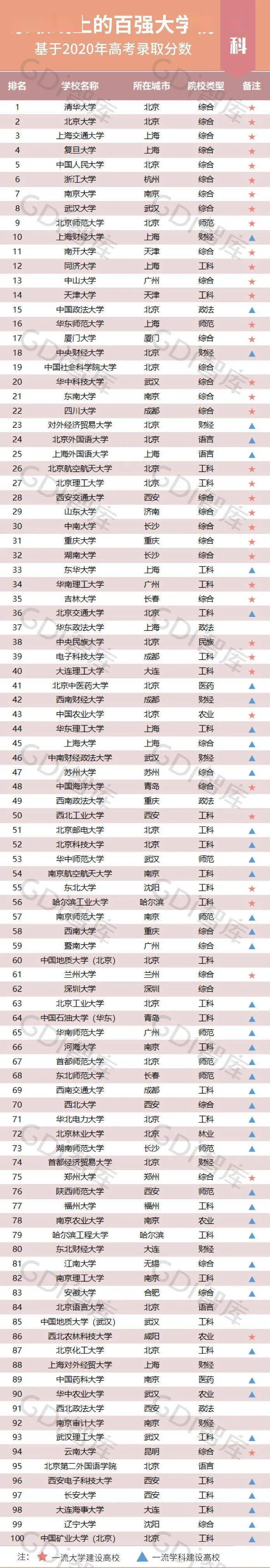 四川2020年高考排名_2020年知名高校四川人才活动周首站火爆